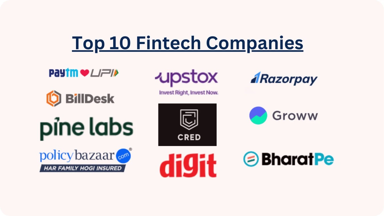 Top 10 Fintech Companies Driving India’s Financial Inclusivity
